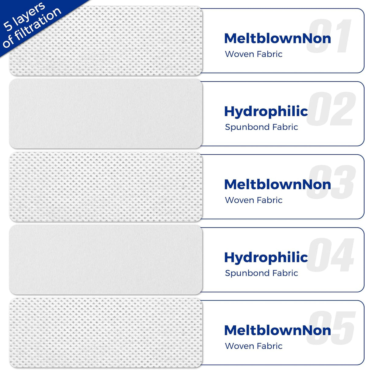 Miele Vacuum Cleaner Bags - 15-Pack 3D Efficiency AirClean Bags with Motor Protection Filters | Fits C1, C2, C3 Series