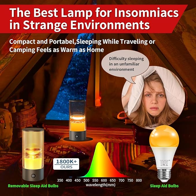 Improving Sleep-Table Night Light to Relax Mood，Protect Eyes with Dimmable Bedroom Light ，Rechargeable Small but Powerful Portable Led Lamp for Outdoor/Camping/Sleep Aid-2 Packs