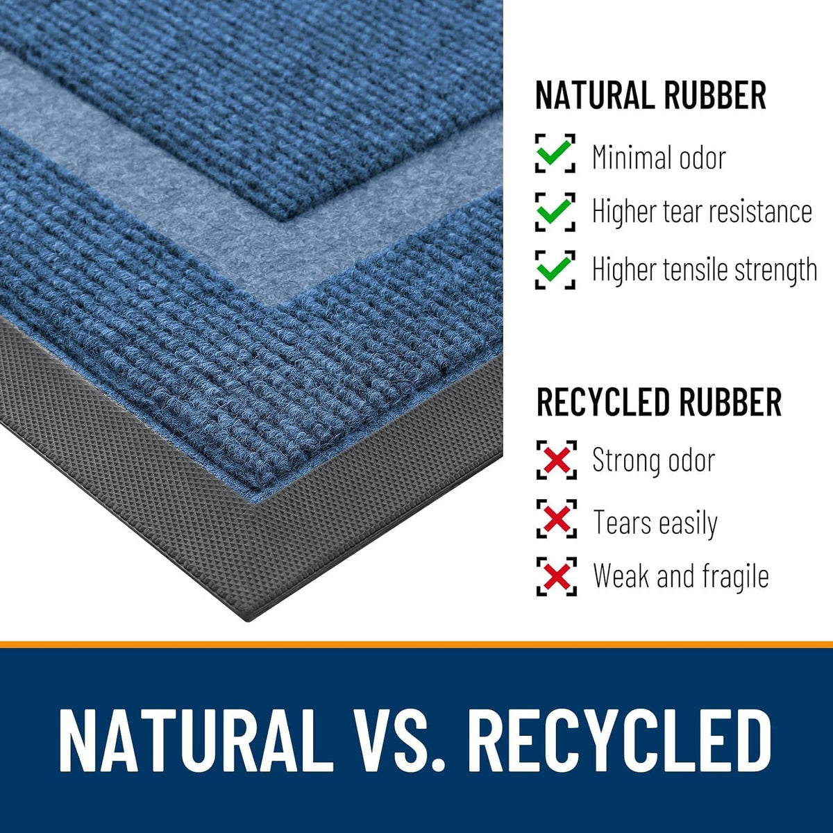OLANLY Indoor Outdoor Front Door Mat - Waterproof All-Weather Doormat, Easy Clean, 29.5x17, Light Blue