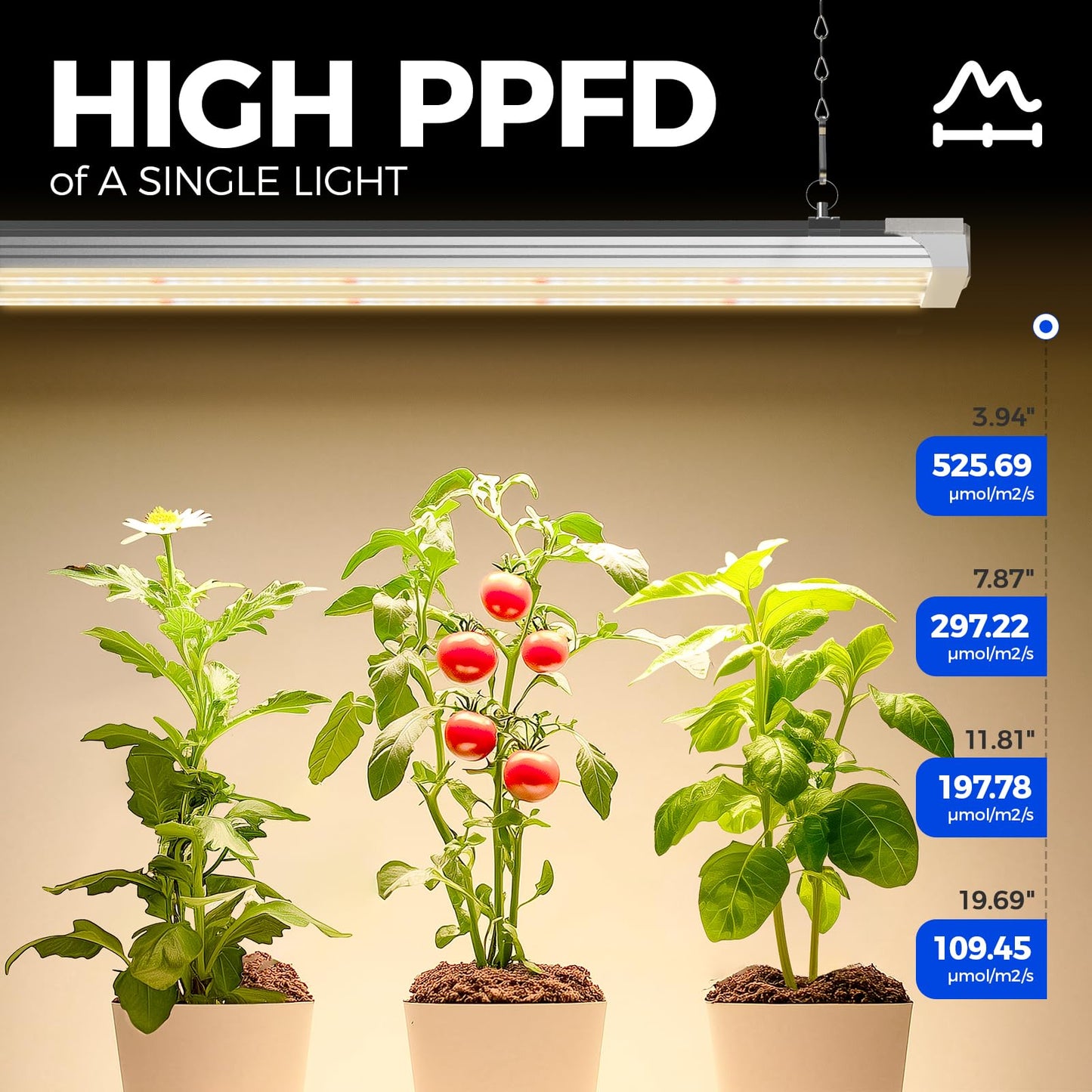 Barrina TX72 4FT Grow Lights for Seed Starting, 72W(500W Equivalent), High PPFD, Full Spectrum with 660nm Red LEDs, Linkable, Hanging Grow Lights for Indoor Plants with On/Off Switch, Veg, 1 Pack