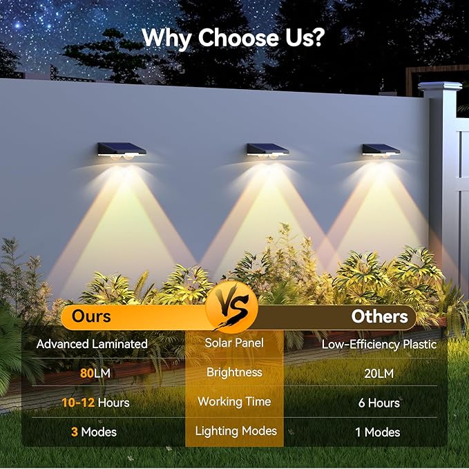 TECKNET Solar Fence Lights Outdoor 8 Pack, 3 Modes 3500K/4500K/6500K, IP66 Waterproof LED Deck Light, Dusk to Dawn Fence Lights Solar for Wall, Railing, Step, Patio, Pool, Backyard, Outside