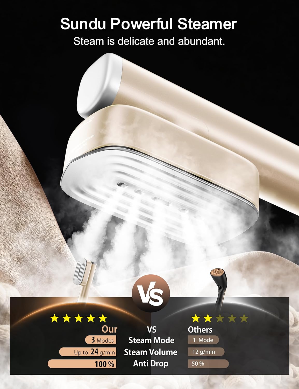 Sundu Travel Steamer for Clothes - Portable Handheld Garment Steamer with Fast 15s Heat-Up | Dual 180ml & 100ml Tanks