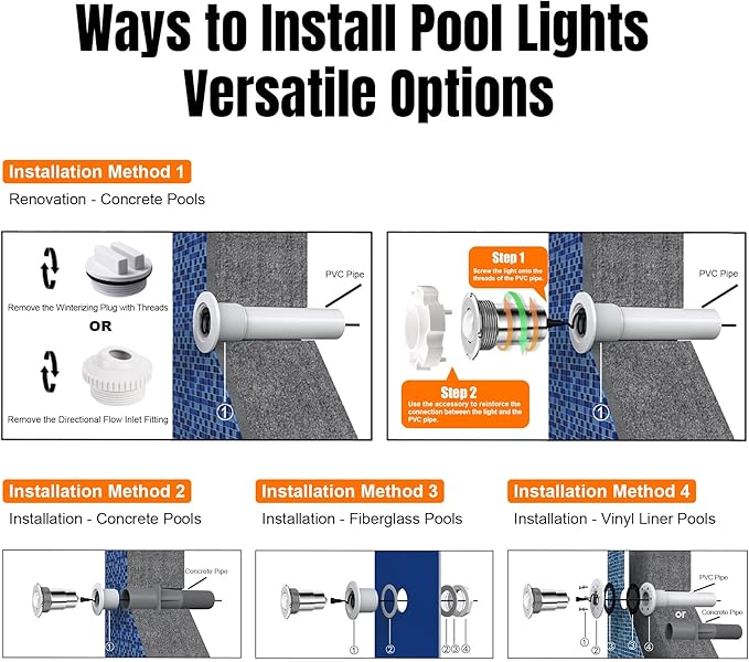 1.5 Inch LED RGBW Multicolor Inground Pool Light and Spa Light, IP68 Waterproof, AC 120V, 100ft Cable with Controller, APP & Remote Control