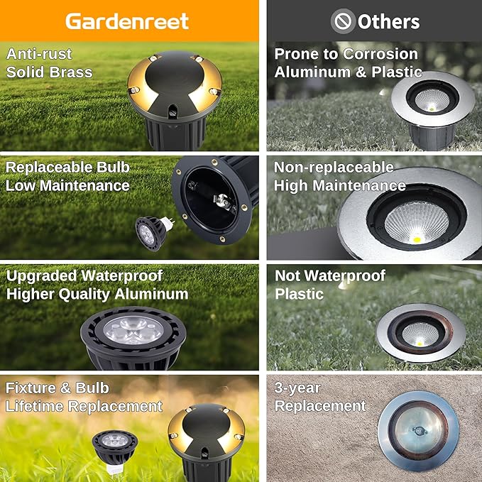 Gardenreet In Ground Well Light - Brass 12V Ip65 Outdoor Waterproof Landscape Lighting, Low Voltage LED In-Grade Turret Top Light, Antique Bronze for Deck Walkway Patio with 2700K Warm White MR16 Bulb