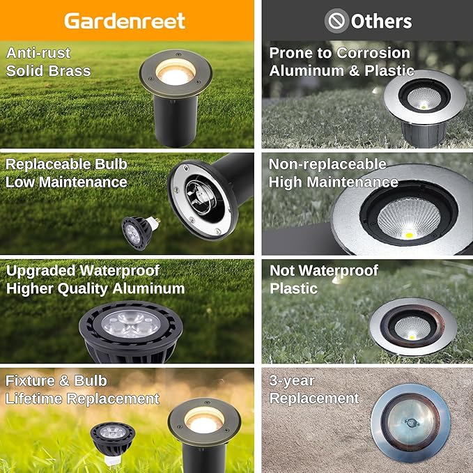 Gardenreet Landscape Well Lights Outdoor - Brass Low Voltage Weatherproof In Ground Lighting, 12V LED Directional Fixture, Antique Bronze for Wall Floor Pathway with 2700K Warm White MR16 Bulb